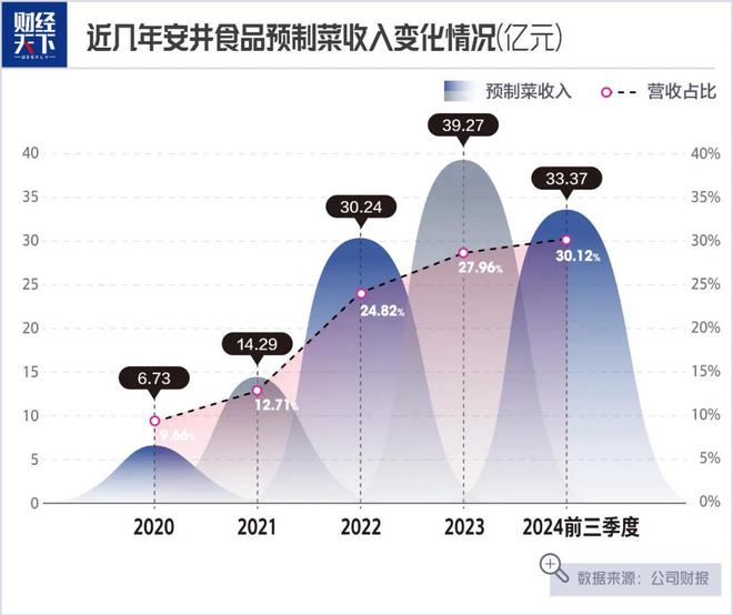 老师卖鱼丸一年大赚14亿PG麻将胡了2试玩大学(图3)